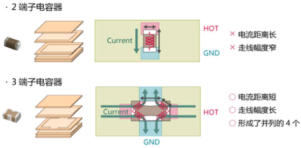 性能逆天的這種電容，你見過嗎？