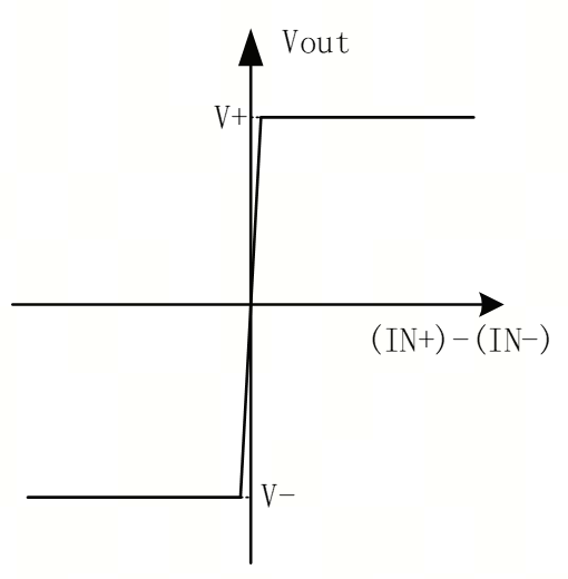 艾為電子：鼎鼎大名的運(yùn)算放大器，你知多少？