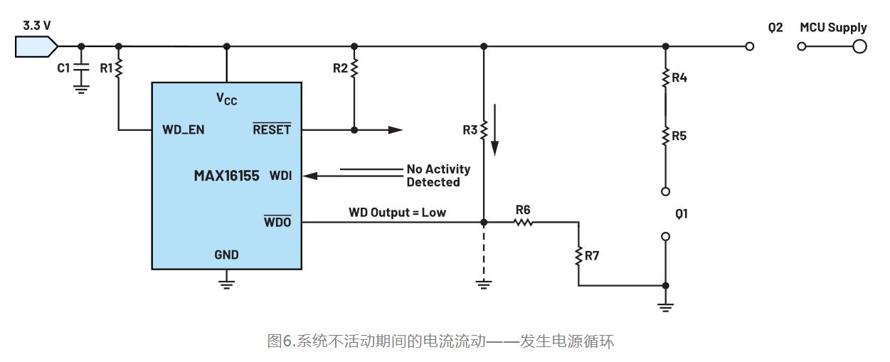 如何利用低電平有效輸出驅(qū)動(dòng)高端輸入開關(guān)？