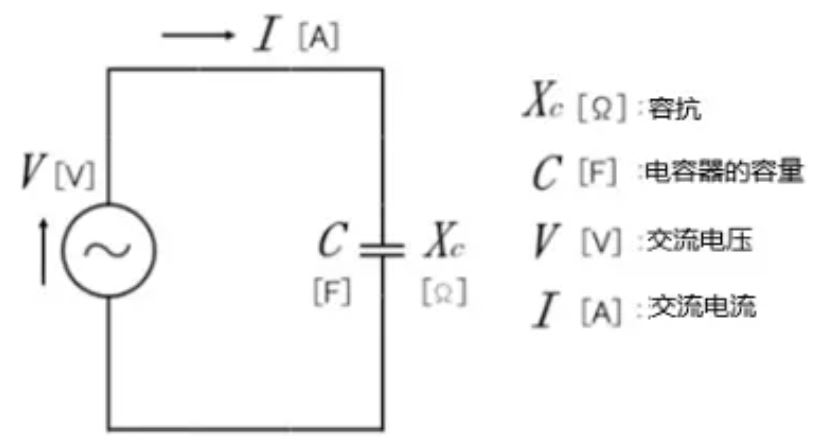 什么是電抗？電路中電流流動(dòng)的阻礙
