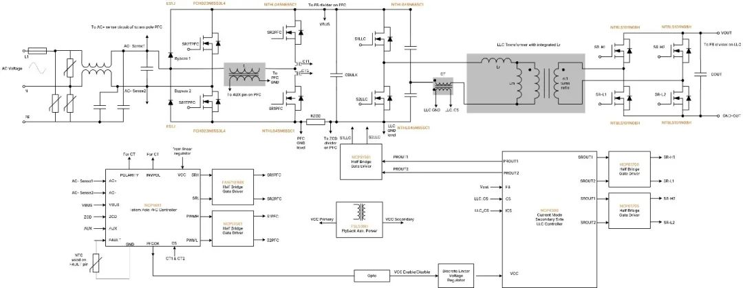 破解工業(yè)電池充電器難題：升壓or圖騰柱？SiC PFC拓?fù)溥x擇策略