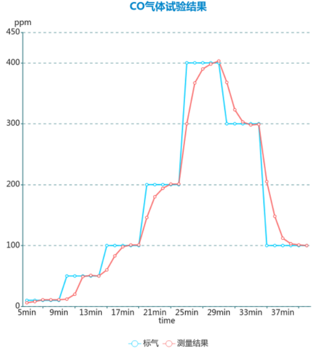 Django Xadmin  增加  歡迎， 娜  注銷  首頁 Icgoo_App  ICGOO分類表  文章表  文章應(yīng)用分類表 首頁  文章表  增加 cnt article 增加 cnt article 文章標(biāo)題* ADI高集成度電化學(xué)方案：解鎖氣體與水質(zhì)檢測新密碼 文章分類 媒體報導(dǎo) 技術(shù)分類 傳感技術(shù) 上傳封面 4-2.png 作者 lina 責(zé)任編輯 lina 來源 MERA_KEY ADI電化學(xué)方案|氣體檢測傳感器|水質(zhì)監(jiān)測技術(shù)|電化學(xué)檢測| 環(huán)境監(jiān)測解決方案|電化學(xué)傳感器 key1 | key2 | key3 （多個meta_key用豎線|分開） RELATED_KEY ADI電化學(xué)方案|氣體檢測傳感器|水質(zhì)監(jiān)測技術(shù)|電化學(xué)檢測| 環(huán)境監(jiān)測解決方案|電化學(xué)傳感器 rw_1 | rw_2 | rw_3 （多個rw_key用豎線|分開） 文章導(dǎo)讀 隨著"綠水青山"環(huán)保理念的深入推進(jìn)，環(huán)境質(zhì)量監(jiān)測已成為國家基礎(chǔ)設(shè)施建設(shè)的重要環(huán)節(jié)，全國各地正在大規(guī)模部署空氣和水質(zhì)檢測設(shè)備，用于追蹤和分析污染物的分布狀況及濃度變化。在這些檢測設(shè)備中，電化學(xué)傳感器作為核心檢測部件，其性能優(yōu)劣直接決定著整個監(jiān)測系統(tǒng)的準(zhǔn)確性和可靠性。然而，電化學(xué)傳感器的應(yīng)用一直面臨著信號極其微弱、個體一致性差以及容易受到環(huán)境干擾等技術(shù)瓶頸，被稱為電子設(shè)計領(lǐng)域最具挑戰(zhàn)性的技術(shù)之一。ADI公司針對這些痛點推出的高集成度電化學(xué)解決方案，為環(huán)境監(jiān)測儀器提供了更加精準(zhǔn)和穩(wěn)定的檢測保障。 文章內(nèi)容*  元素路徑: body > p > img 當(dāng)前已輸入3017個字符, 您還可以輸入6983個字符。 定時發(fā)布 2025/09/11    ? 我的公司