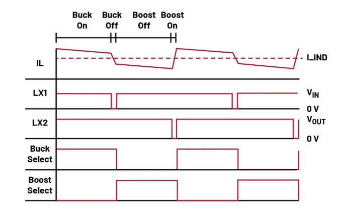 如何利用交替式控制提升電源系統(tǒng)的響應(yīng)速度與穩(wěn)定性？