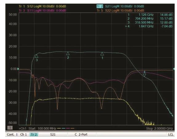 如何為UHF局部放電在線監(jiān)測(cè)系統(tǒng)設(shè)計(jì)一個(gè)最好的前端？