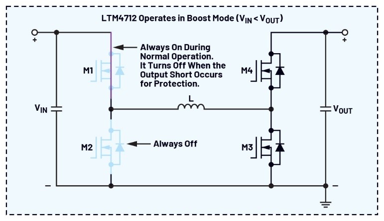告別拓?fù)渫讌f(xié)！四開關(guān)μModule穩(wěn)壓器在車載電源的實(shí)戰(zhàn)演繹
