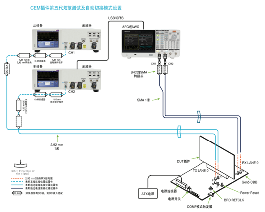 應(yīng)對(duì)一致性測(cè)試特定挑戰(zhàn)，需要可靠的PCIe 5.0 發(fā)射機(jī)驗(yàn)證