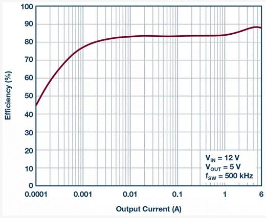 如何設(shè)計(jì)汽車信息娛樂(lè)系統(tǒng)電源方案一體化高壓控制器？