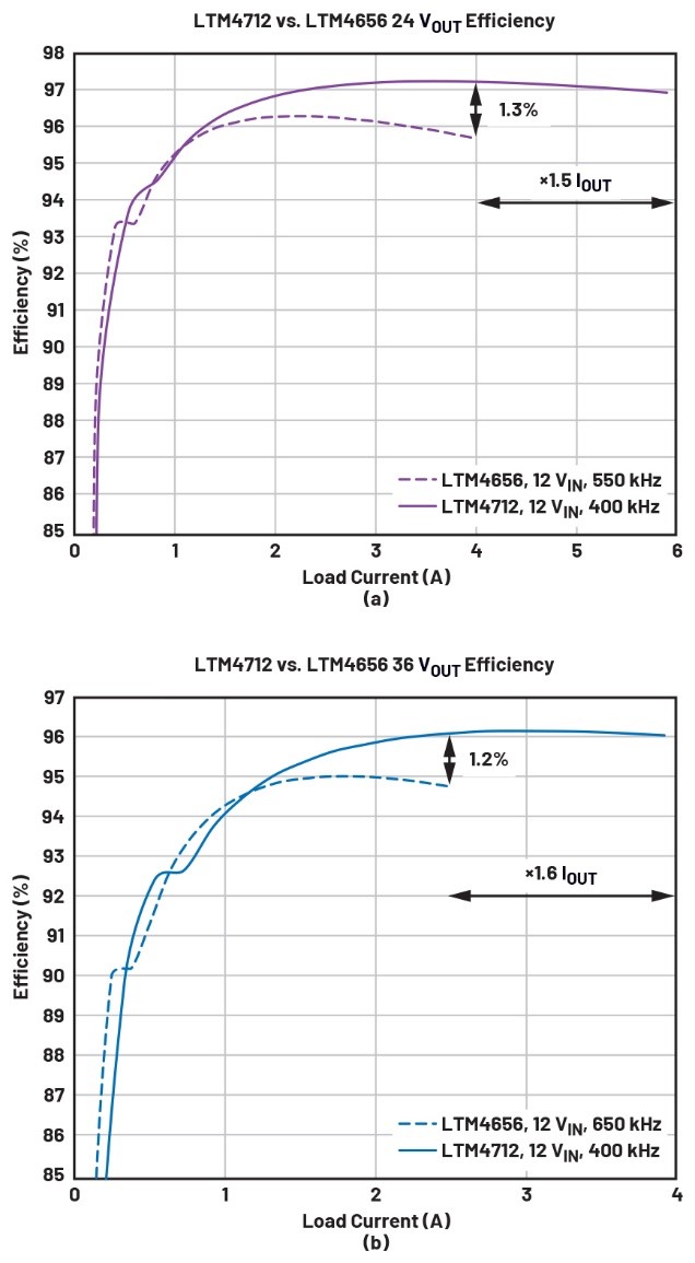 告別拓?fù)渫讌f(xié)！四開關(guān)μModule穩(wěn)壓器在車載電源的實(shí)戰(zhàn)演繹