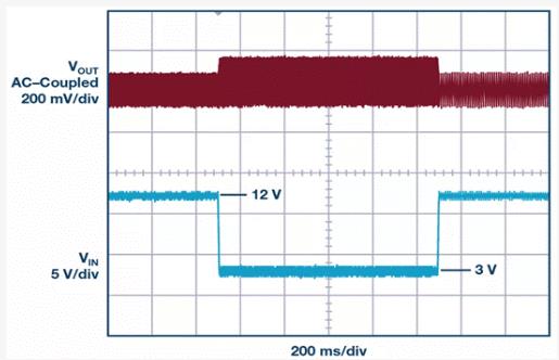 如何設(shè)計(jì)汽車信息娛樂(lè)系統(tǒng)電源方案一體化高壓控制器？