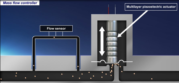 壓電致動器的原理、選擇和設(shè)計指南