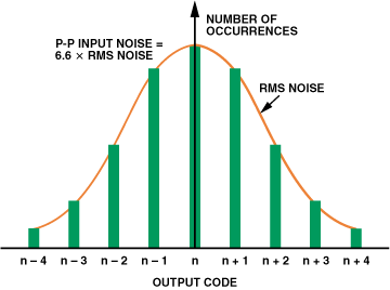 高性能、低成本電子秤的參考設(shè)計(jì)