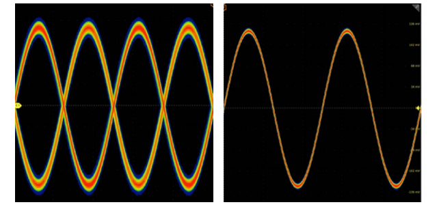 示波器12bit“芯”趨勢，如何實現(xiàn)更高測量精度？