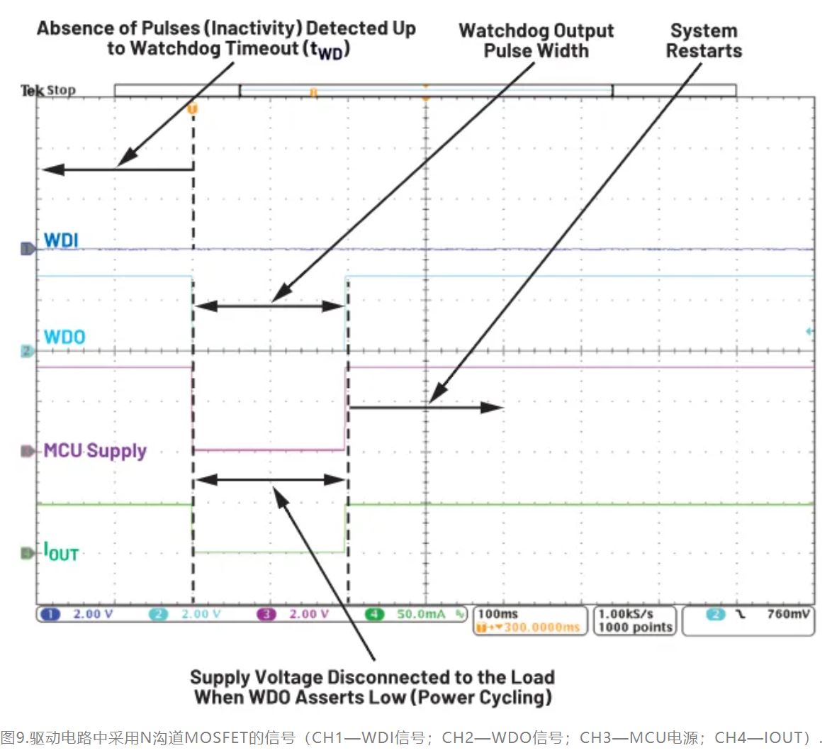 如何利用低電平有效輸出驅(qū)動(dòng)高端輸入開關(guān)？