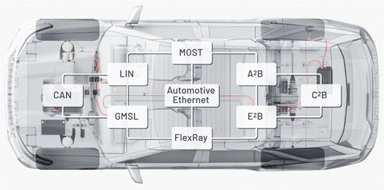 “大考”之下，汽車測試技術如何高質(zhì)量“交卷”？