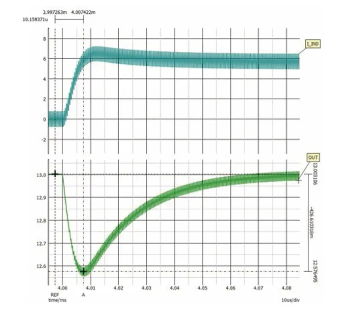 如何利用交替式控制提升電源系統(tǒng)的響應(yīng)速度與穩(wěn)定性？