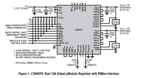 具有數(shù)字接口的雙 13A μModule 穩(wěn)壓器，用于遠(yuǎn)程監(jiān)控和控制電源