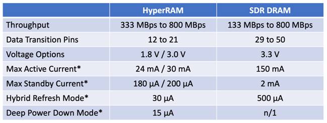 減小紅外熱成像應(yīng)用的尺寸、功耗和成本