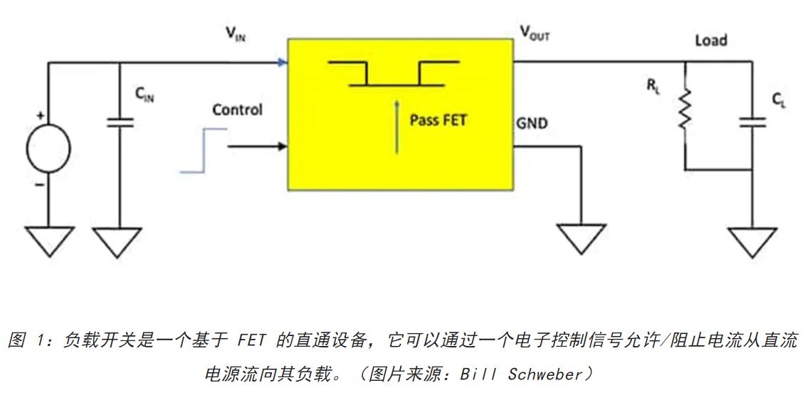 電源軌難管理？試試這些新型的負(fù)載開(kāi)關(guān) IC！