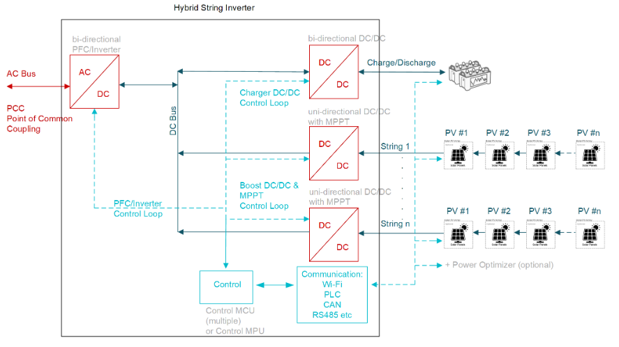 從IGBT到GaN：10kW串式逆變器設(shè)計(jì)的關(guān)鍵要點(diǎn)與性能優(yōu)勢解析
