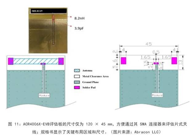 既要支持5G 頻帶又要支持傳統(tǒng)頻帶？你需要一個這樣的天線！