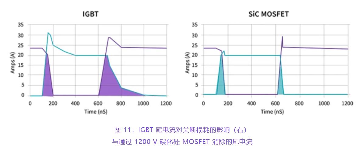 住宅和商用空調(diào)及熱泵通過采用碳化硅器件，從容應(yīng)對盛夏炎熱