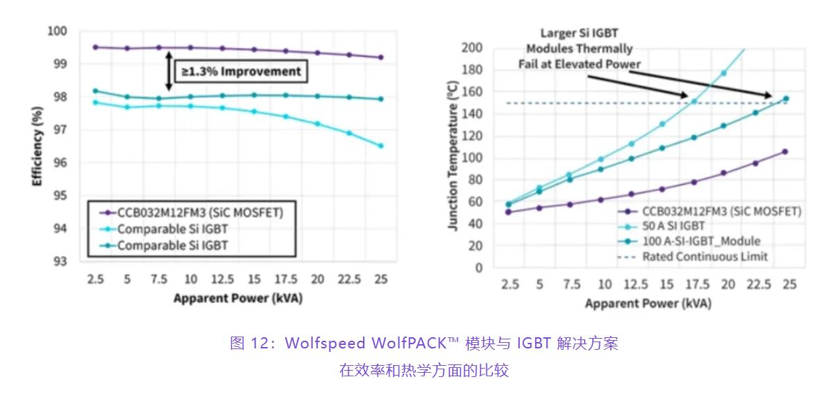 住宅和商用空調(diào)及熱泵通過采用碳化硅器件，從容應(yīng)對盛夏炎熱