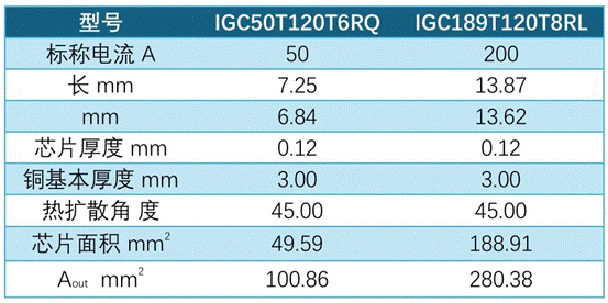 功率器件熱設(shè)計基礎(chǔ)（九）——功率半導體模塊的熱擴散