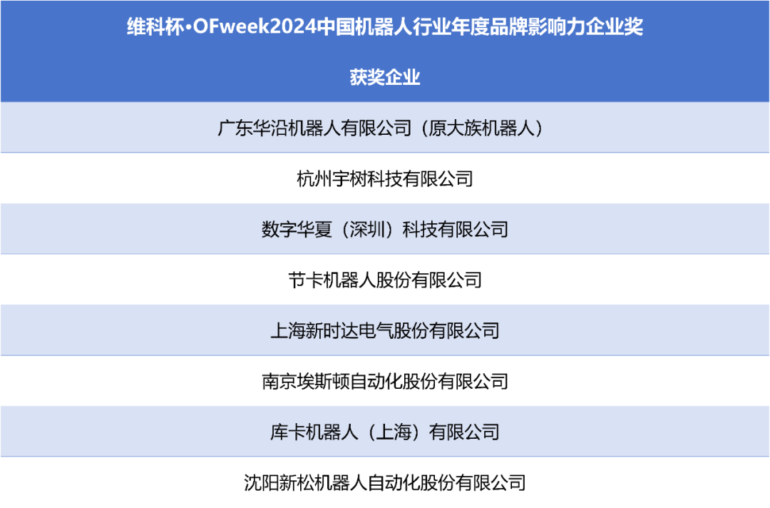 榮耀時刻！維科杯·OFweek 2024中國機(jī)器人行業(yè)年度評選獲獎榜單盛大揭曉