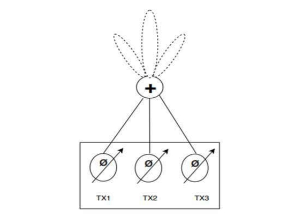 毫米波雷達(dá)突破醫(yī)療監(jiān)測痛點：非接觸式生命體征傳感器破解臨床難題