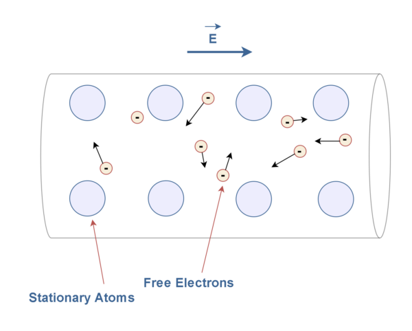 電阻，電動力和功率耗散