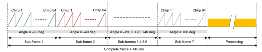毫米波雷達(dá)突破醫(yī)療監(jiān)測痛點：非接觸式生命體征傳感器破解臨床難題