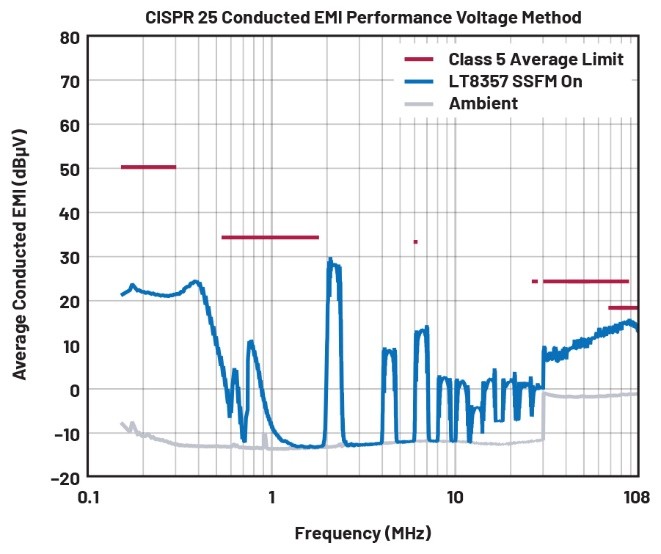 EMI不再是難題！高壓異步升壓控制器的降輻射實戰(zhàn)指南