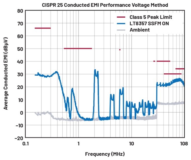 EMI不再是難題！高壓異步升壓控制器的降輻射實戰(zhàn)指南