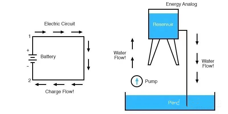 電壓可以是負(fù)的嗎？