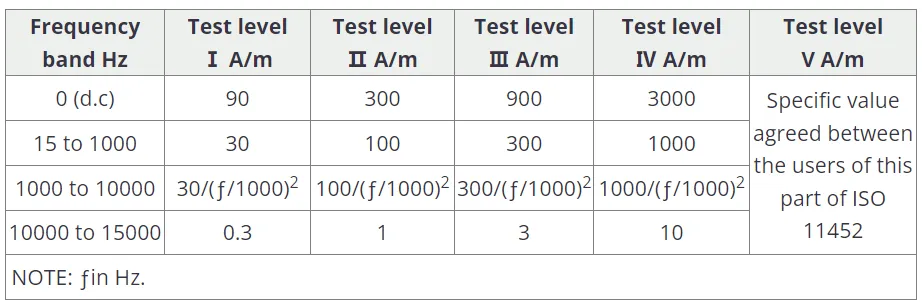 實(shí)例分享！BMS采樣板針對低頻磁場抗擾測試解決方案