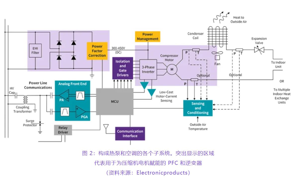 住宅和商用空調(diào)及熱泵通過采用碳化硅器件，從容應(yīng)對盛夏炎熱