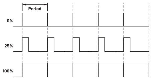 學子專區(qū)論壇- ADALM2000實驗：脈寬調(diào)制