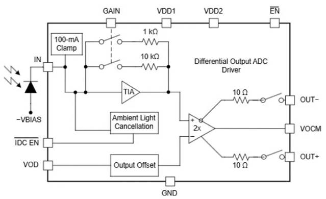 激光雷達(dá)如何破解自動(dòng)駕駛“視覺(jué)困境”？