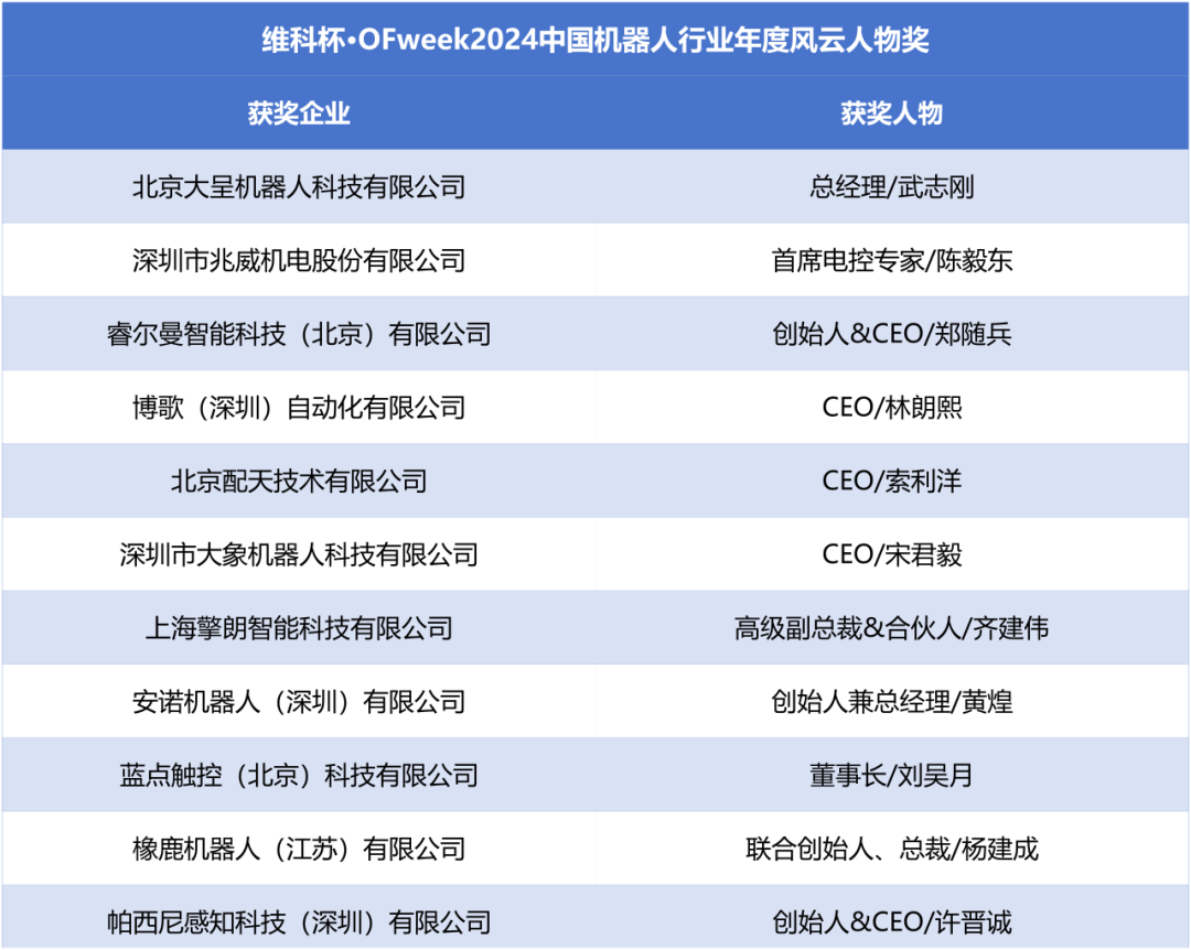 榮耀時刻！維科杯·OFweek 2024中國機(jī)器人行業(yè)年度評選獲獎榜單盛大揭曉