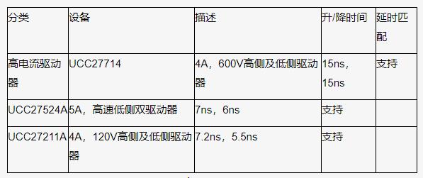 如何以更低的功率輸入得到更高的功率輸出？