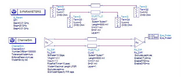 差分對緊耦合真的比松耦合好嗎？