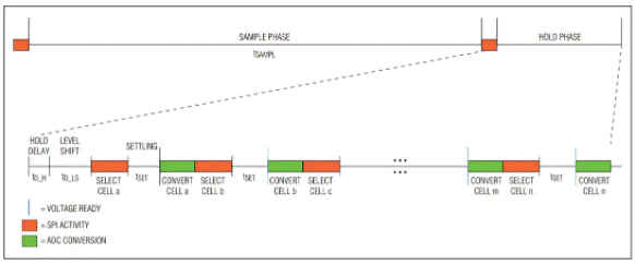電池管理和連接器對電動(dòng)汽車竟如此重要