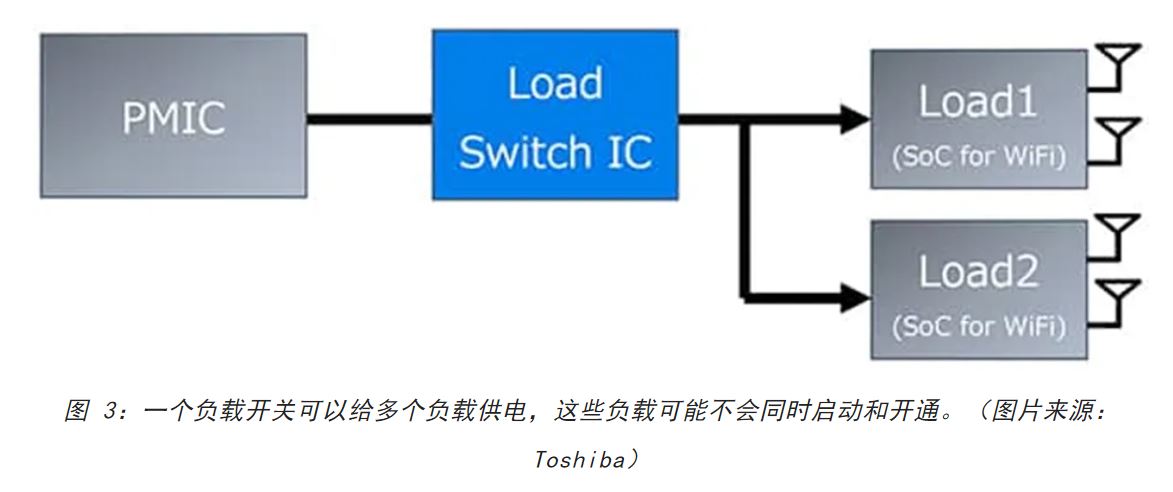 電源軌難管理？試試這些新型的負(fù)載開(kāi)關(guān) IC！