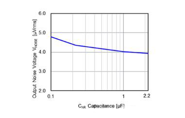 適用于攝像頭場景的超低噪聲、高紋波抑制比的LDO穩(wěn)壓器推出！