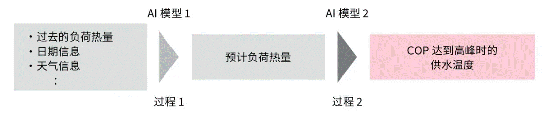 高效節(jié)能VS舒適體驗(yàn)，看HVAC設(shè)備如何通過(guò)新路徑優(yōu)化？