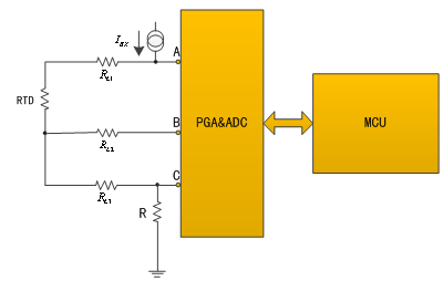 溫度測量時如何消除線阻抗引入的誤差？