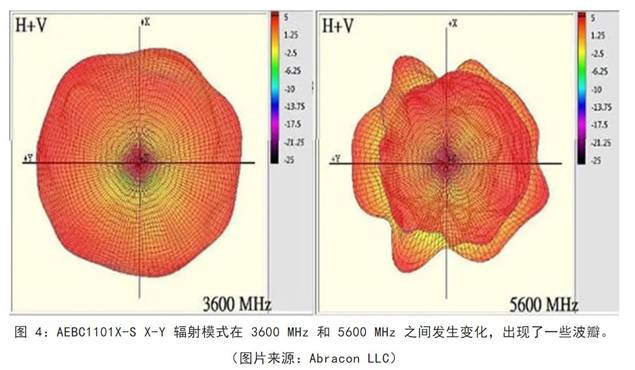 既要支持5G 頻帶又要支持傳統(tǒng)頻帶？你需要一個這樣的天線！