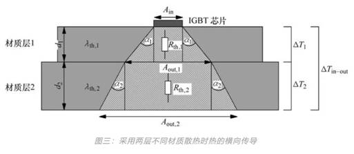 功率器件熱設(shè)計基礎(chǔ)（九）——功率半導體模塊的熱擴散