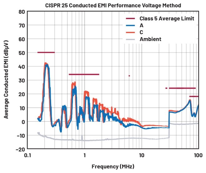 EMI不再是難題！高壓異步升壓控制器的降輻射實戰(zhàn)指南