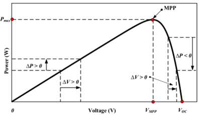 如何將太陽能輸送到電池中？儲能系統(tǒng)為你揭秘